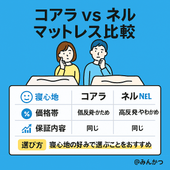 コアラマットレスとネルマットレス比較【おすすめはどっち】 - くじらマットレス