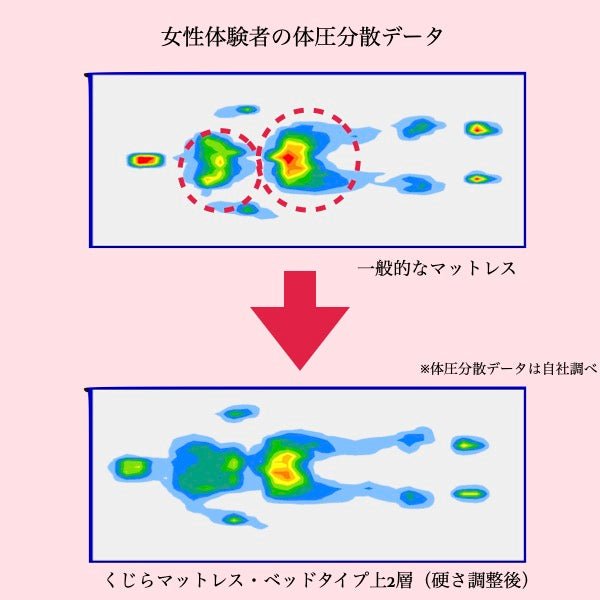 くじらマットレス(ベッドタイプ)14cm【人気商品】 - くじらマットレス
