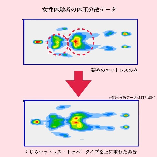 くじらマットレス(トッパータイプ 4cm) - くじらマットレス