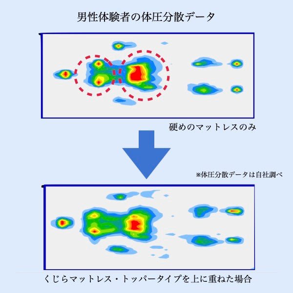 くじらマットレス(トッパータイプ 4cm) - くじらマットレス