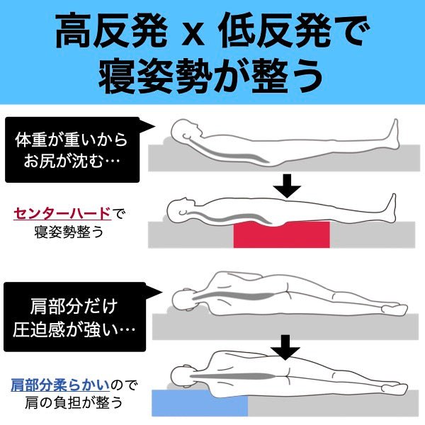 くじらマットレス(トッパータイプ 4cm) - くじらマットレス