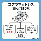 コアラマットレス全種類の違いを比較！体型別のおすすめ