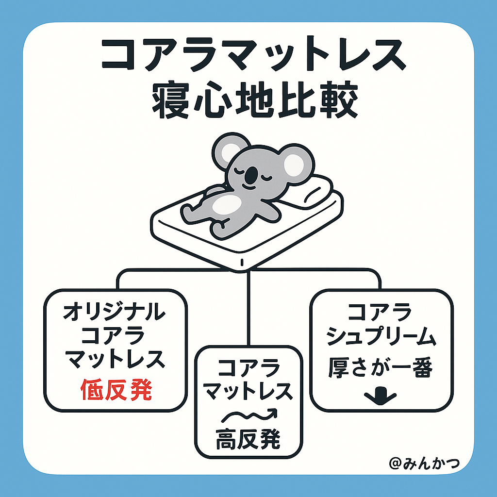 コアラマットレス全種類の違いを比較！体型別のおすすめ
