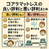 オリジナルコアラマットレスの良い口コミ悪い評判を体験して検証