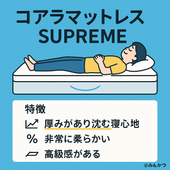 コアラマットレスシュプリームの口コミ評判を体験して検証
