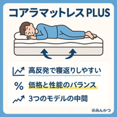コアラマットレスプラスPLUSの良い口コミ悪い評判を体験して検証