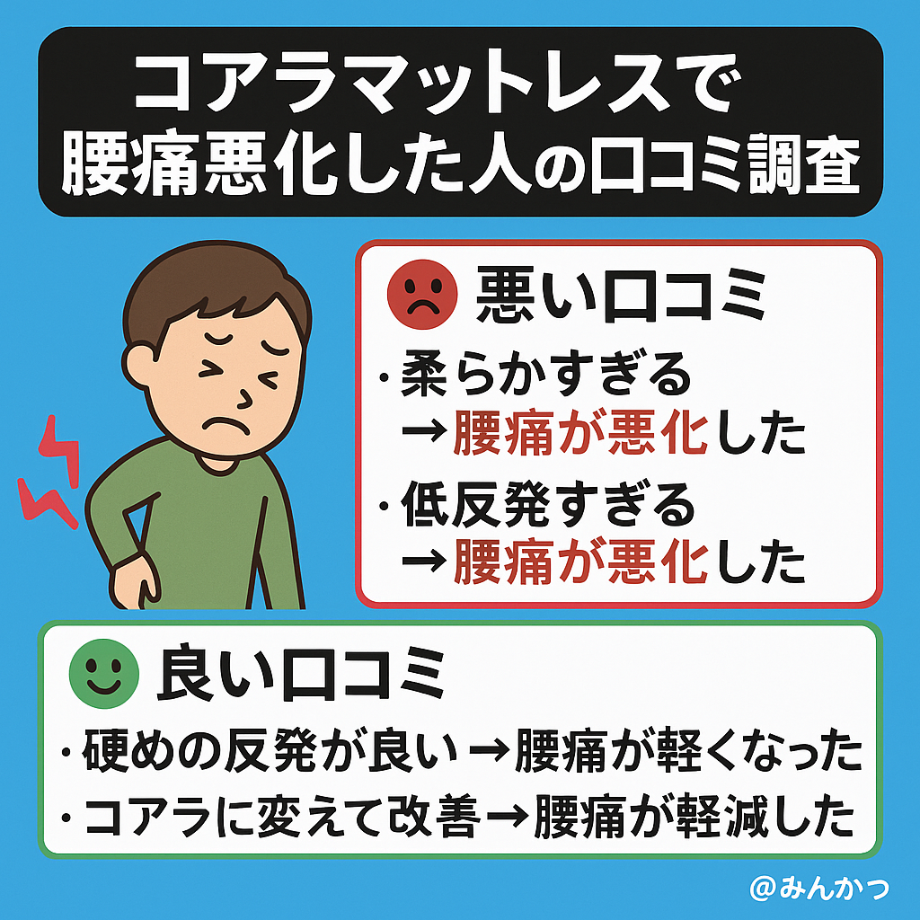 コアラマットレスで腰痛悪化した人の口コミ調査【腰痛になりにくいマットレス選びの方法】