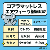 コアラマットレスとエアウィーヴ比較【おすすめはどっち】 - くじらマットレス