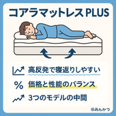 コアラマットレスプラスPLUSの良い口コミ悪い評判を体験して検証【クーポン・セール情報】 - くじらマットレス