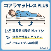 コアラマットレスプラスPLUSの良い口コミ悪い評判を体験して検証 - くじらマットレス