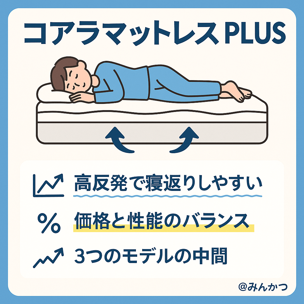 コアラマットレスプラスPLUSの良い口コミ悪い評判を体験して検証 - くじらマットレス