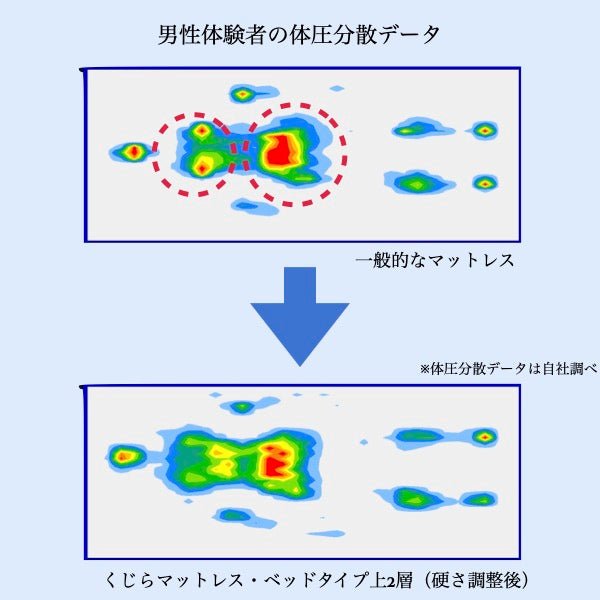 くじらマットレス（ベッドタイプ）14cm【人気商品】 - くじらマットレス