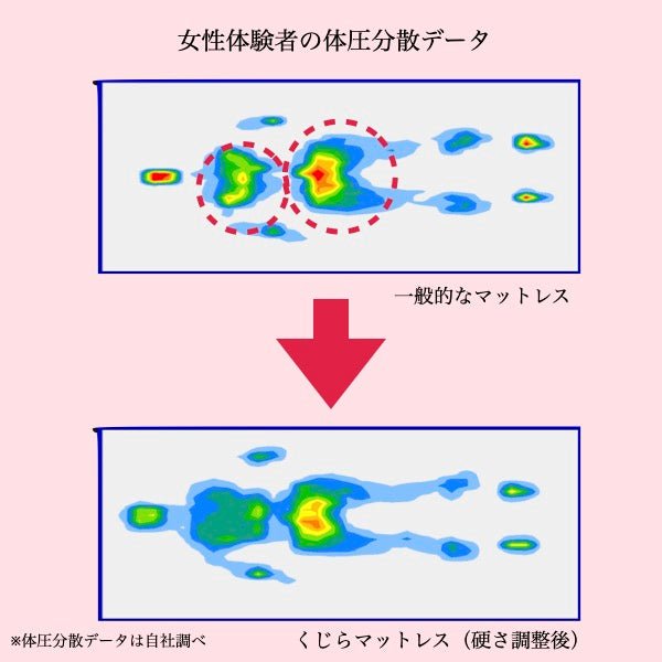 くじらマットレス（三つ折りタイプ）8cm - くじらマットレス