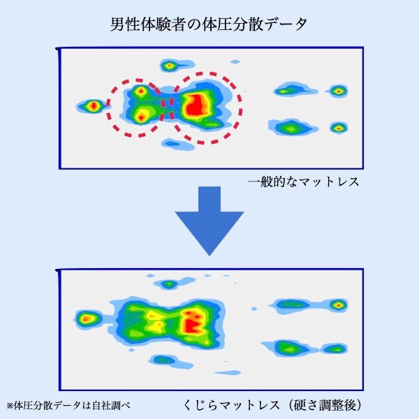 くじらマットレス（三つ折りタイプ）8cm - くじらマットレス